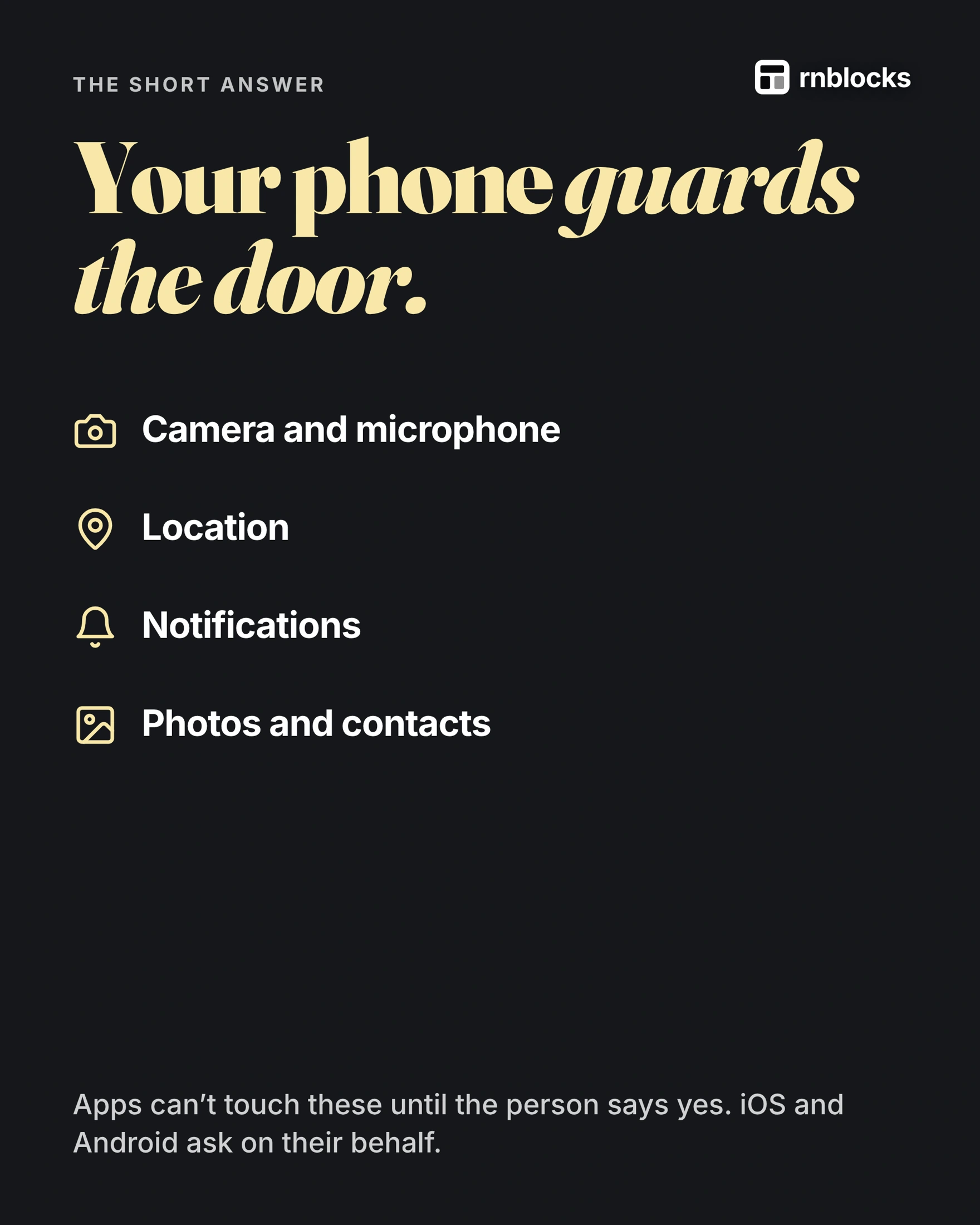 The operating system controls access to protected phone capabilities.