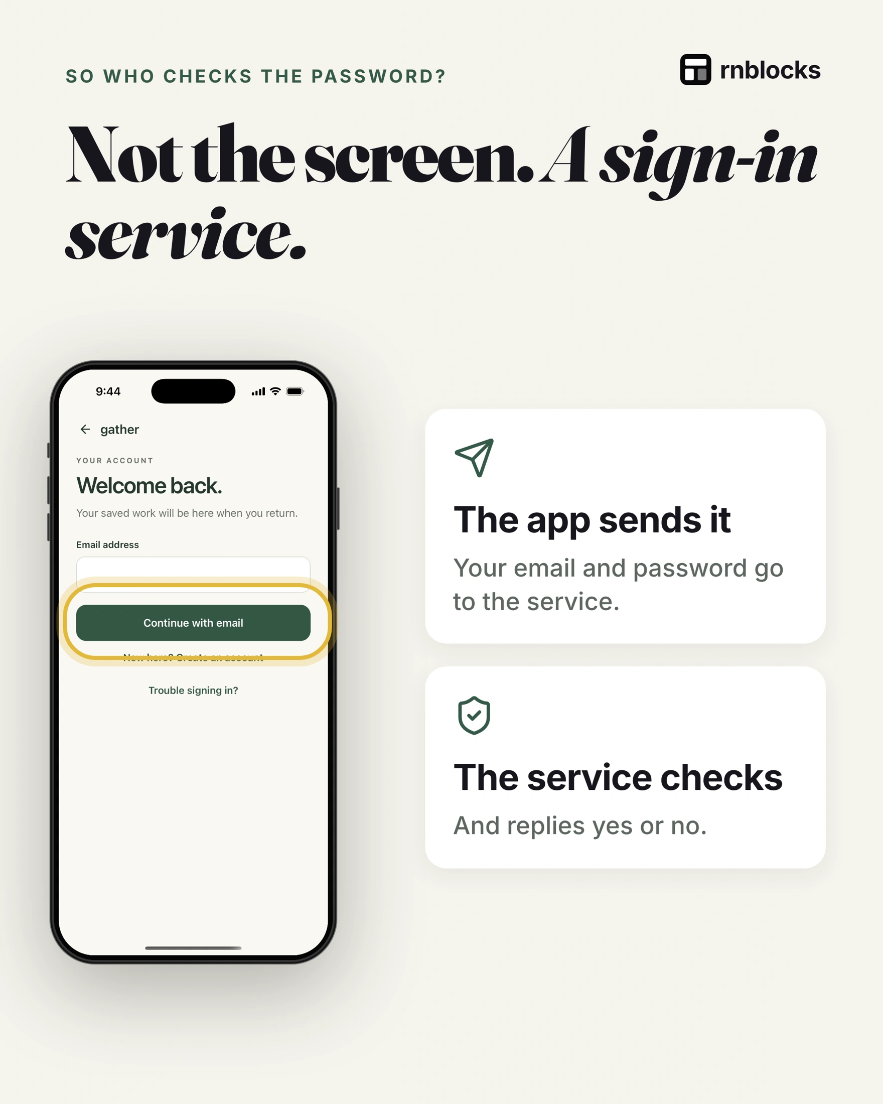 The sign-in service checks credentials; the login screen is only the interface.