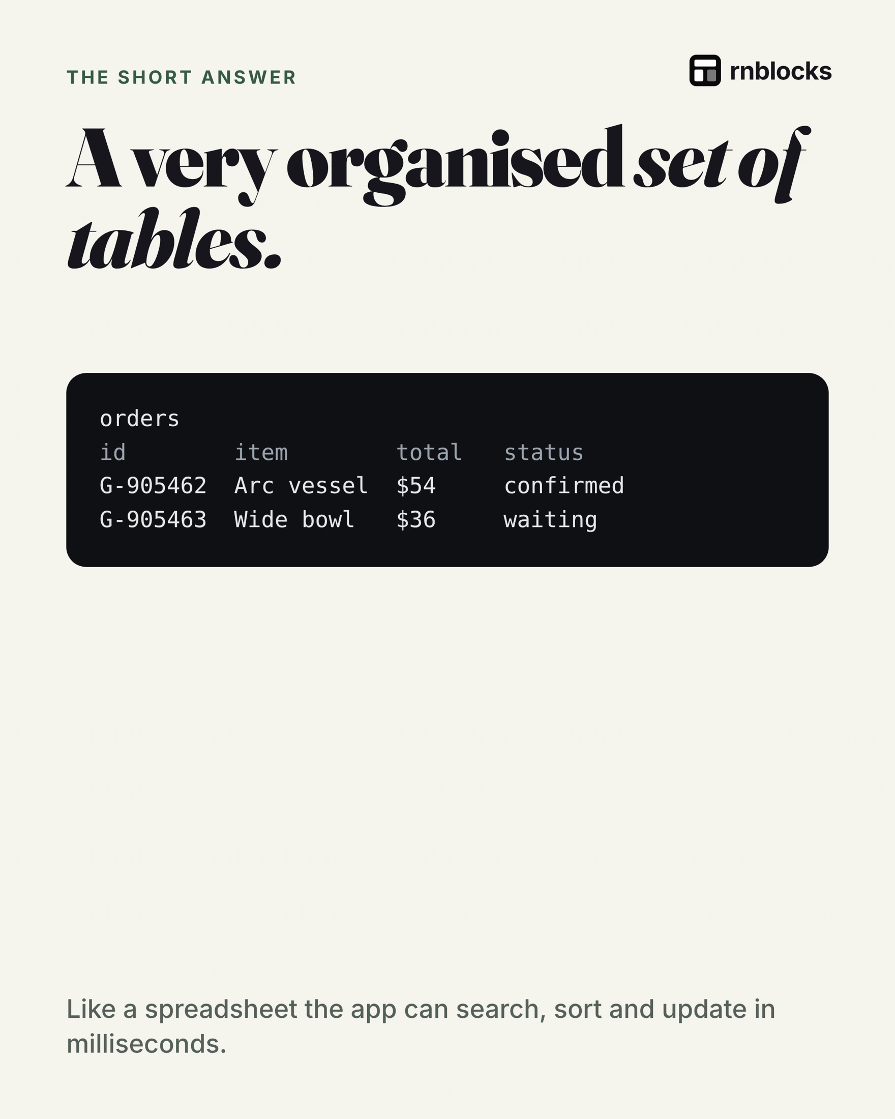 A database keeps records in a structure the app can read and update.