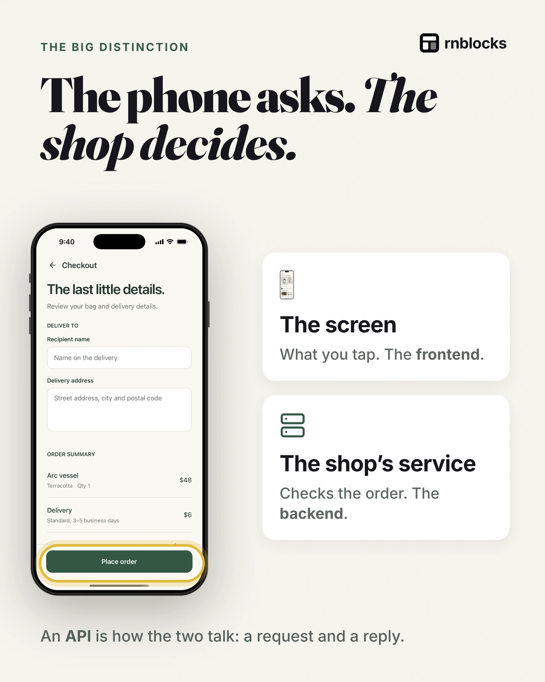 The phone requests an order; the service must check and confirm it.
