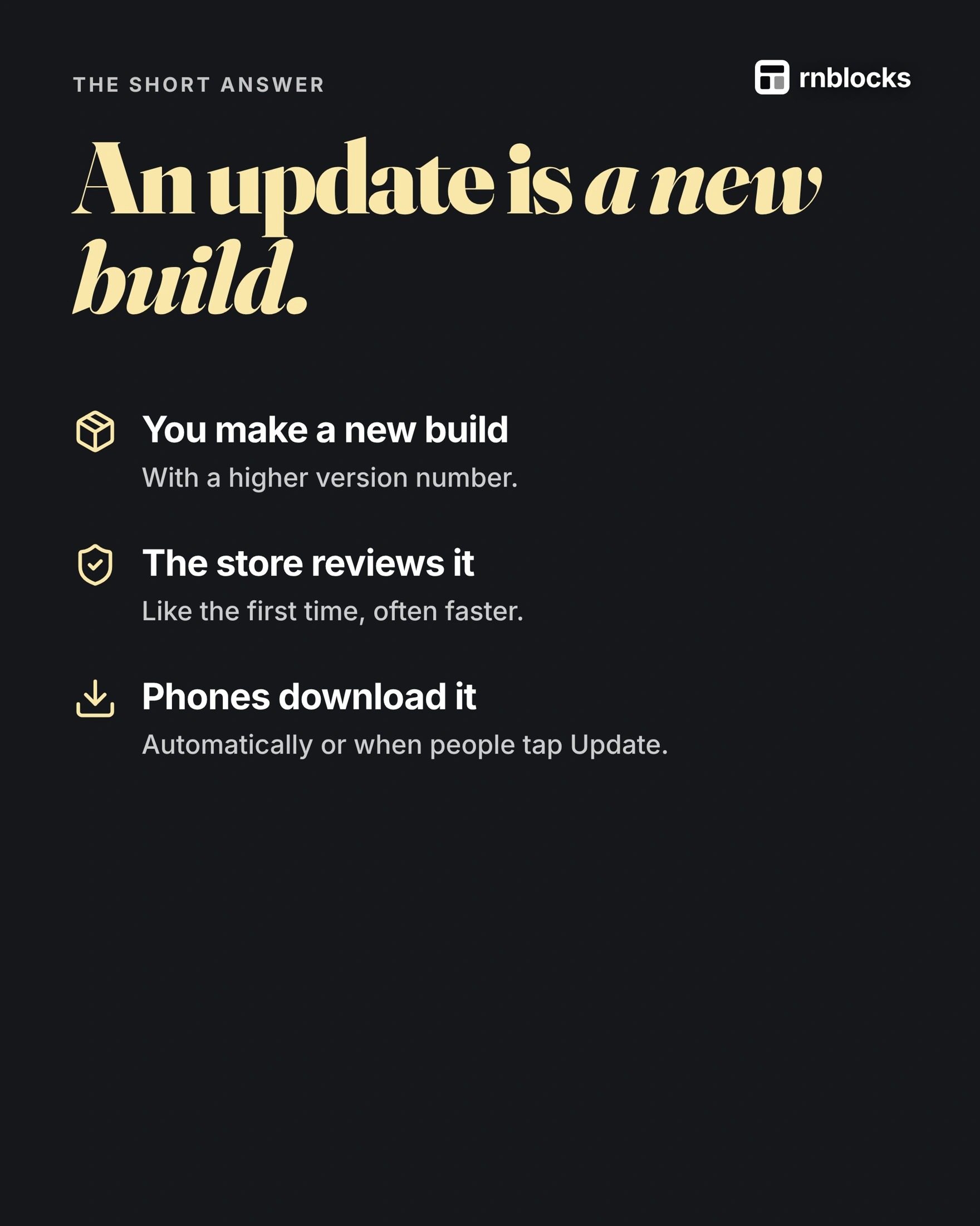 A new store build and its release are separate from editing the project.